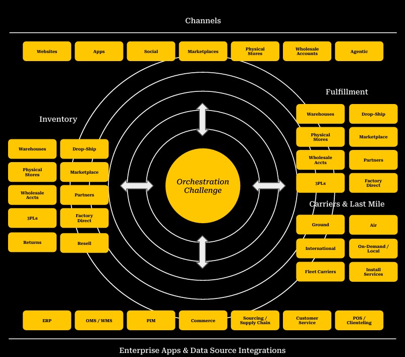 enterprose app & data source integrations